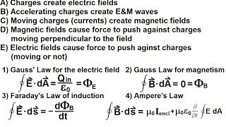 Physics 46 Maxwells Equations 1 of 30 What are the Maxwell equations Introduction [upl. by Leiuqeze]