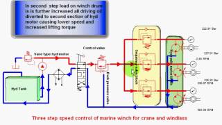 Marine winch [upl. by Tsirc]