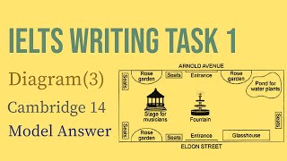 IELTS Writing Task 1 Diagram 3  Park  Cambridge 14  Sample Answer [upl. by Maisey]