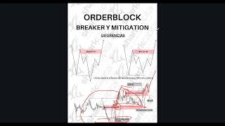 Order Block de QUIEBRE ¿Cómo Mitiga Pérdidas el ALGORITMO INTERBANCARIO [upl. by Shanie]