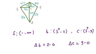 Labelling Algorithm  Understanding with an Example [upl. by Arel297]