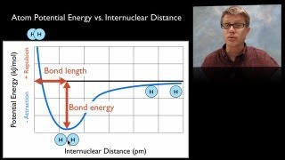 Covalent Bonding [upl. by Klockau]