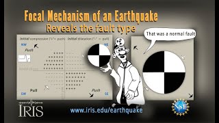 Focal Mechanisms Explained What are those “beach balls” Educational [upl. by Inaniel]