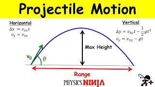 Projectile Motion Finding the Maximum Height and the Range [upl. by Anuayek]