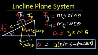 Projectile Motion on an Incline Plane  College Physics [upl. by Htes91]