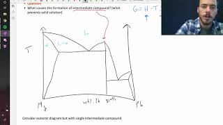 Identifying intermediate compounds in a phase diagram [upl. by Wendalyn]