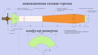 Инжекционная газовая горелка для горна из водопроводных труб [upl. by Kwarteng325]