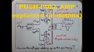 Pushpull amplifier explained in details [upl. by Blessington87]