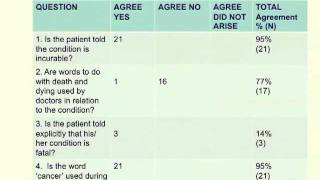 Problems Associated with the Judgement Based Coding of Interview Data [upl. by Leahey807]