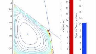 InteriorPointMethodDemonstrationwmv [upl. by Lib]