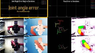 SE3PoseNets Structured Deep Dynamics Models for Visuomotor Planning and Control [upl. by Pokorny26]