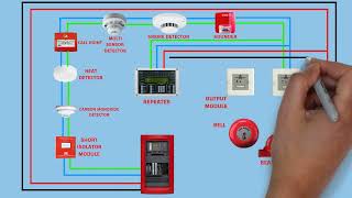 Intelligent fire alarm system 1 loop wiring diagram [upl. by Teeniv]