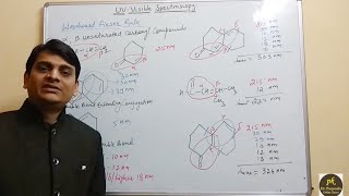 Part 8 UV Visible SpectroscopyWoodward Fieser Rule for α β Unsaturated Carbonyl Compounds [upl. by Zebaj]