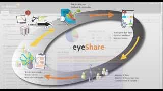 Integrating Ayehu eyeShare with SolarWinds and ServiceNow [upl. by Cchaddie]