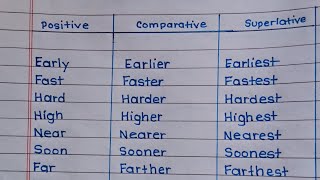 Adjective positive comparative and superlative examples [upl. by Howard]