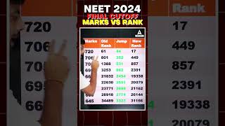 REVISED MARKS VS RANK NTA NEET 2024 FINAL CUTOFFS neet neetpreparation ranking [upl. by Aihtebat821]