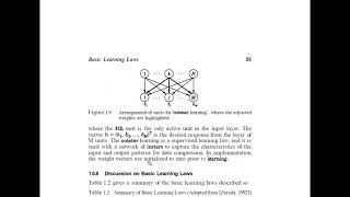 Basic Learning Laws of Neural Networks by Mr Noor Ul Abedin [upl. by Dnalrah]