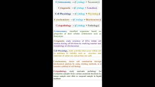 Cytology Branches geneticteacher [upl. by Nahallac]