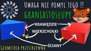 GRANIASTOSŁUPY  KRAWĘDZIE WIERZCHOŁKI I ŚCIANY w graniastosłupie [upl. by Dedie]