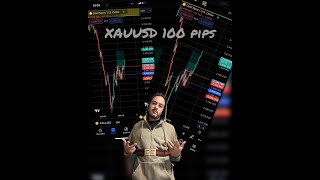 Market Structure Shift FOREX NY Session XAUUSD 08052024 [upl. by Lachance]