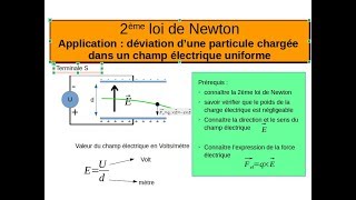 Particule chargée dans un champ électrique 2ème loi de Newton [upl. by Drahsar177]