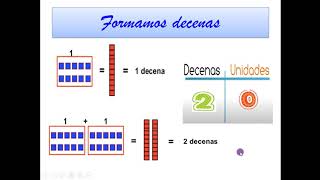 La decena primer grado [upl. by Ennair]