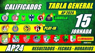 ✅🔥 TABLA de POSICIONES y RESULTADOS Jornada 14 Liga Mx APERTURA 2024 TABLA GENERAL FECHA Jornada 15 [upl. by Demaggio]