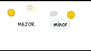 SightSinging Level 1  Lesson 2 The Sounds of Major and Minor [upl. by Shaikh]