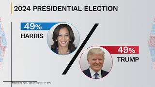 Vice President Kamala Harris vs former President Donald Trump 1 day before the election [upl. by Odlo]