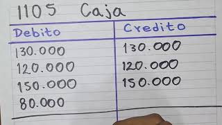 Ejercicio de SALDO de una CUENTA T contabilidad básica [upl. by Raseta280]