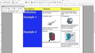 Difference Sensor Vs Transducer IP Transducers [upl. by Duyne]