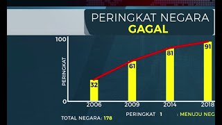 Benarkah Indonesia Menuju Negara Gagal dan Punah  AIMAN [upl. by Brietta321]