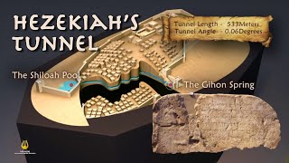 King Hezekiah builds the Siloam Shiloah Tunnel  Discover Bible History amp Archaeology Megalim [upl. by Eniger339]