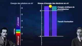 Le yin et le yang de lélectron  la dualité onde corpuscule à partir de la Terminale [upl. by Aidnis503]