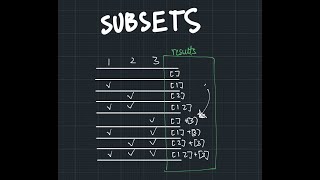 Understanding Subsets 🧩  Leetcode [upl. by Ellehcyar]