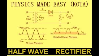 ELECTRONICS SOLVED MCQs OSCILLATORS ANALOG CIRCUIT HALF WAVE RECTIFIER FOR JEE FOR JEE amp NEET 1 [upl. by Eibloc]