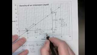 Density from Slope of Graph [upl. by Milford]