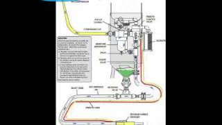 Sandblasting equipment machine how it works [upl. by Warde]