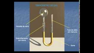 TERMODINAMICA BASICA Leccion 2 Temperatura y termometría [upl. by Tamsky]