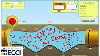FÍSICA  HIDRODINÁMICA  RELACIÓN ENTRE PRESIÓN VELOCIDAD Y ÁREA  CAUDAL  RAZÓN DE FLUJO  LAMINAR [upl. by Aisayt243]