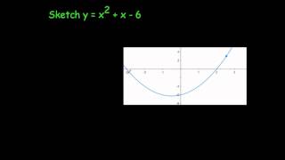 Sketching Quadratics [upl. by Lorraine]