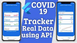 Flutter App  COVID 19 Tracker using API  Speed Code [upl. by Moulton]