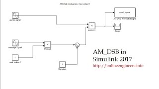 AM DSB Modulation in Matlab Simulink  Double Sideband Amplitude Modulation Suppressed Carrier 2017 [upl. by Bowlds]