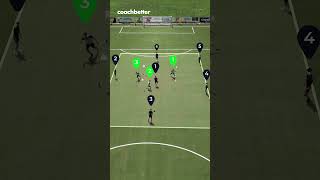 6 Second Pressing  Soccer Coaching Drill [upl. by Almeta]