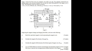 shows the front view of a magnetic core with an air gap The magnetic material has a uniform square [upl. by Waldos]