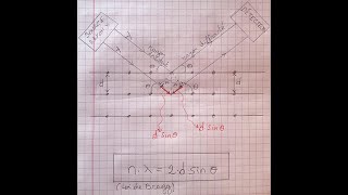 Analyse cristallographique dun solide cristallin par diffraction de rayons X et loi de Bragg [upl. by Lindi252]