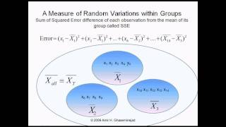 F distribution Test of difference between the means of three normal populations [upl. by Iturk]