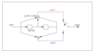 Convolutional Codes [upl. by Dlarrej]