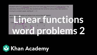 Comparing linear functions word problems 2  Algebra I  Khan Academy [upl. by Enyawd]