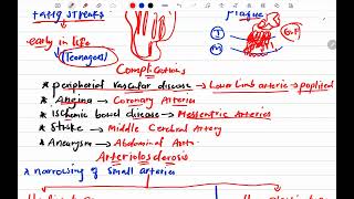 Systematic Pathology Vascular Diseases Arteriosclerosis and its parts [upl. by Isak792]